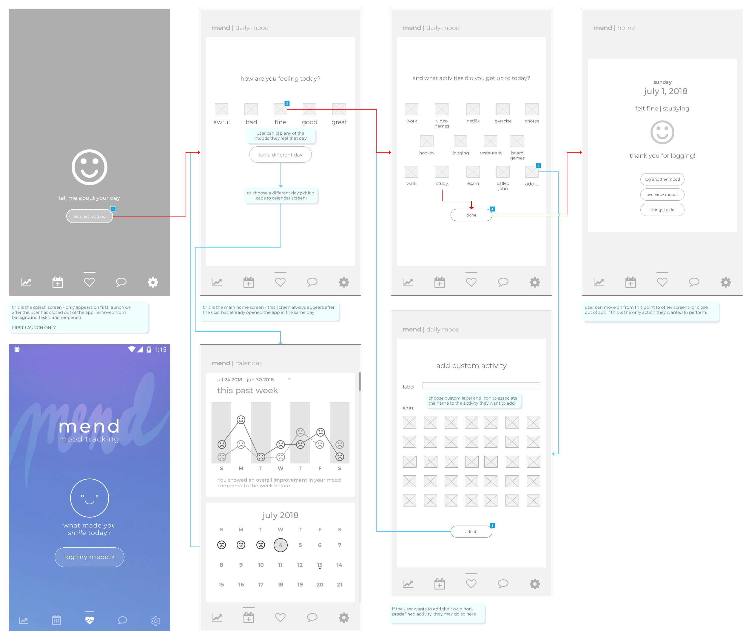 wireframe
