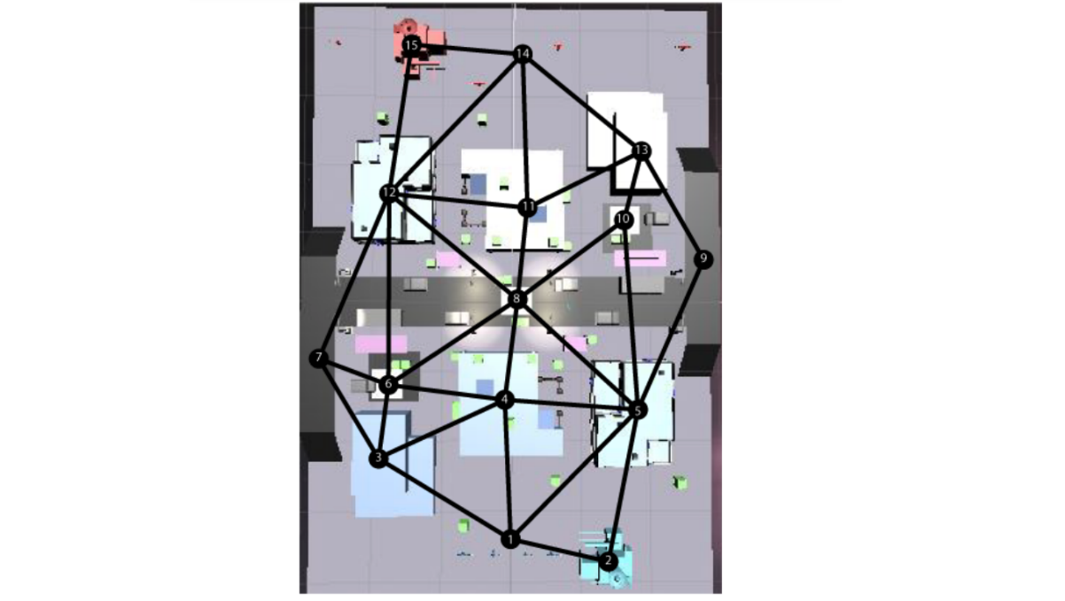 Level layout