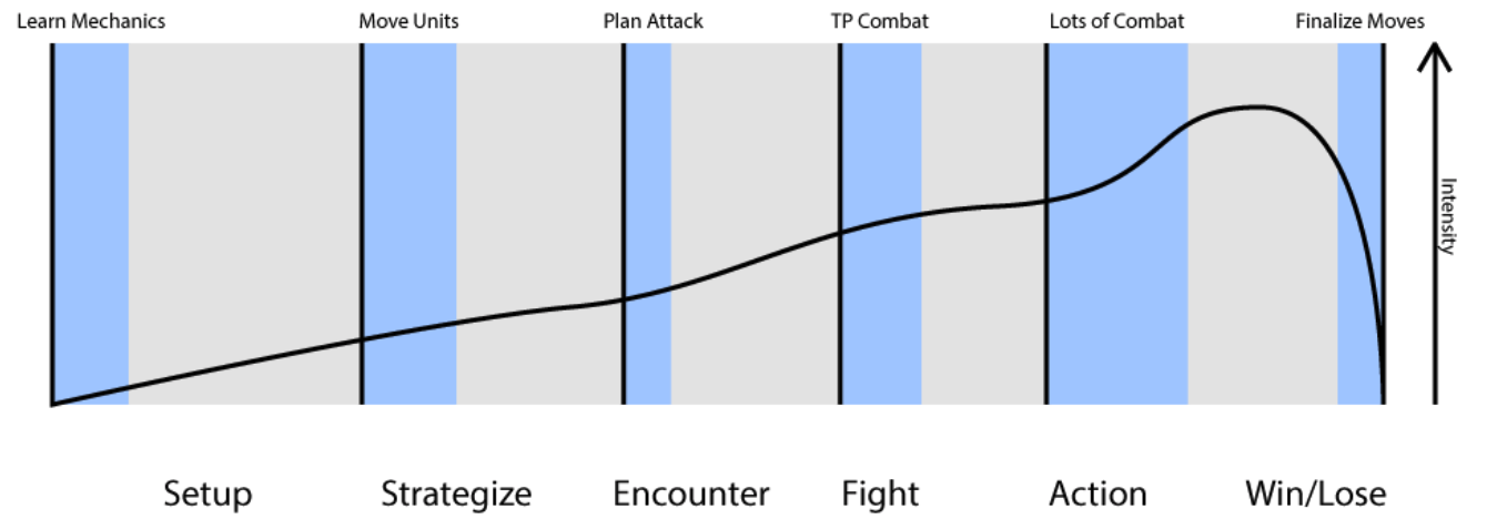 Pacing diagram