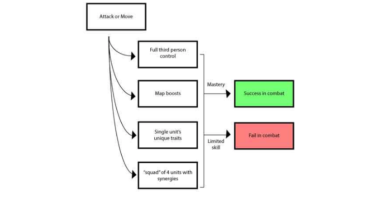 Smarth depth diagram