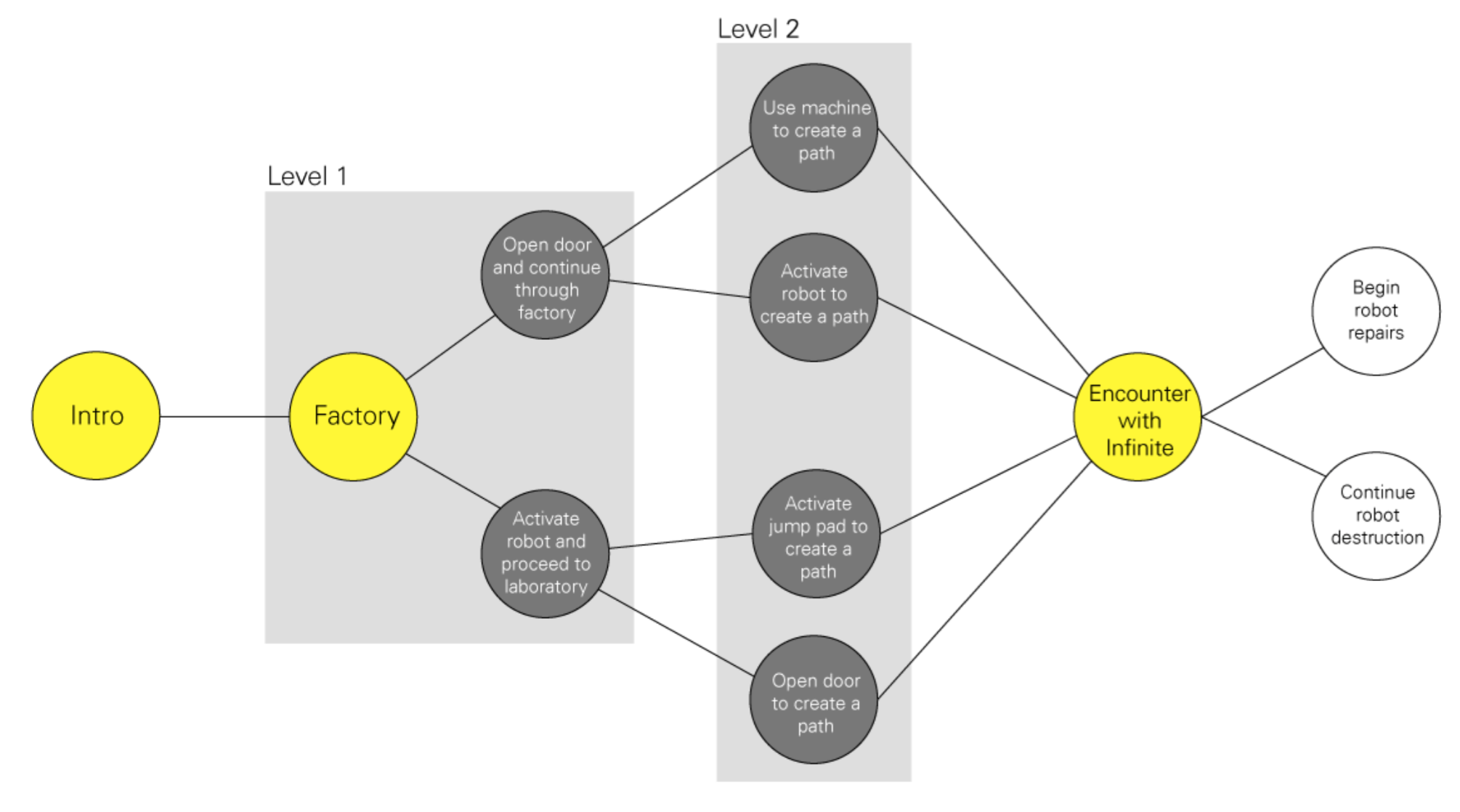 new structure of zero game plot