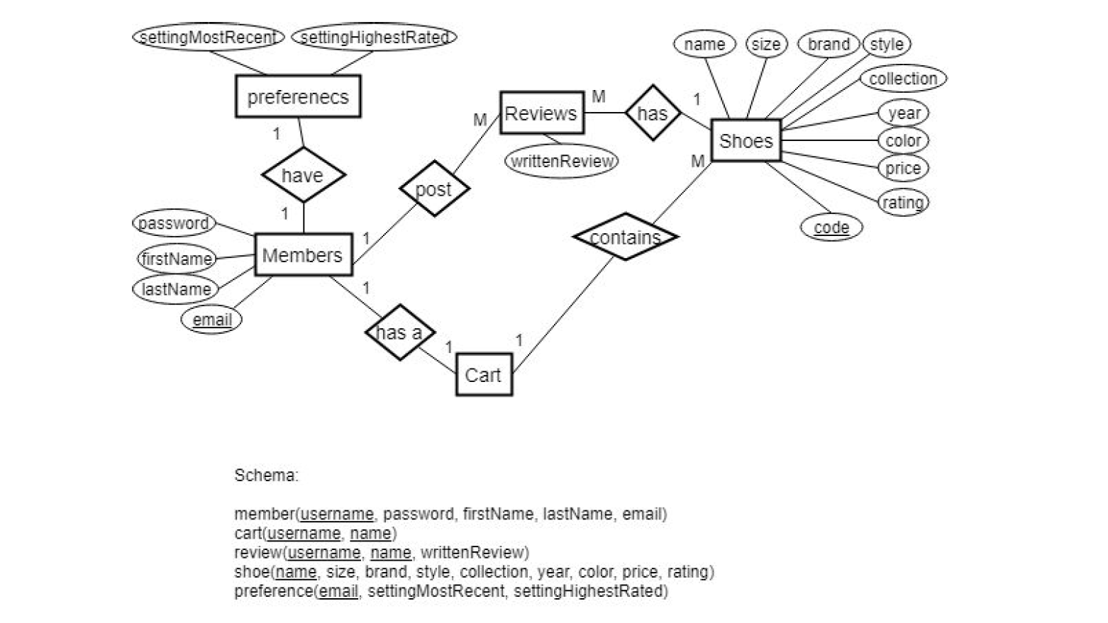 entity relationship diagram of database